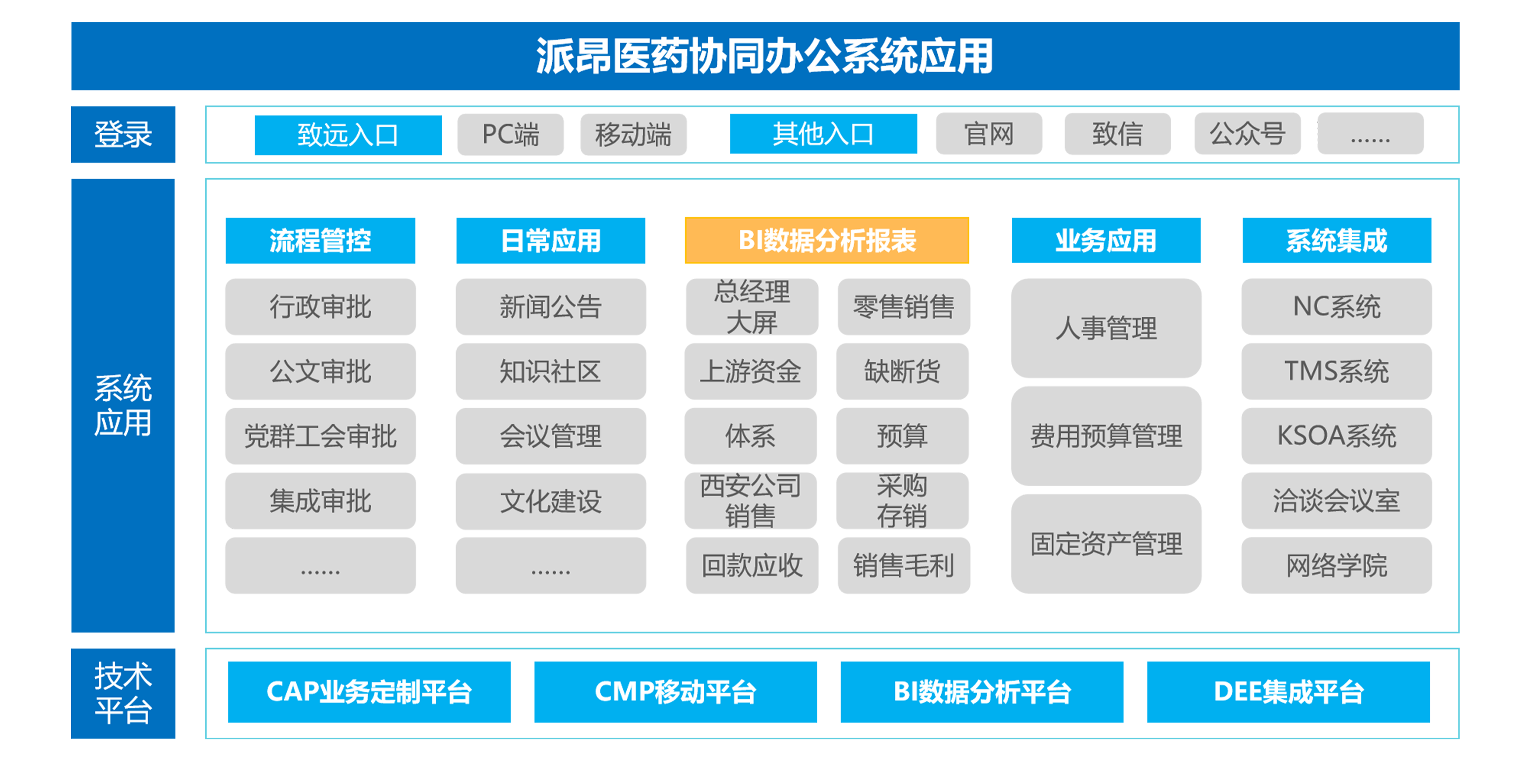 九州酷游 ku游费控系统