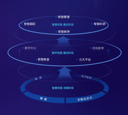 智慧校园系统