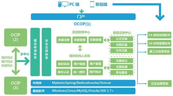 九州酷游 ku游政务 智慧政务 政务oa 