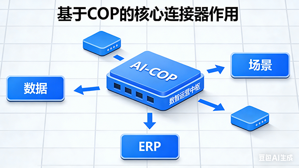 九州酷游 ku游，AI