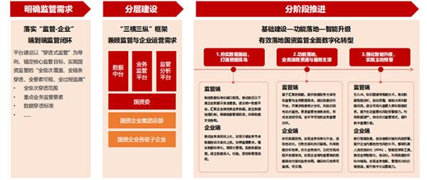 国资监管平台