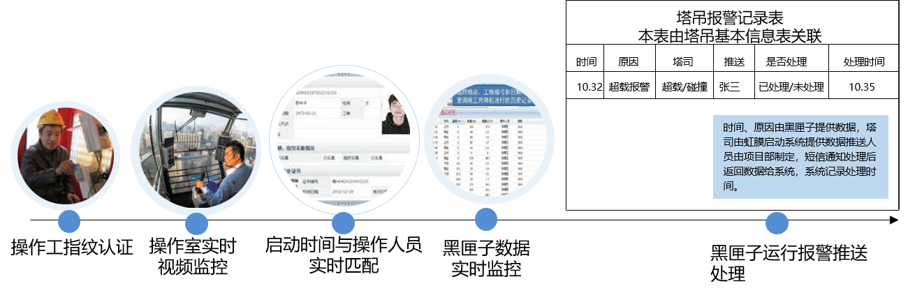 智慧工地管理系统解决方案.png 智慧工地管理系统解决方案.png