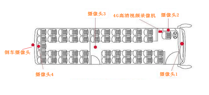 公交车智能监控系统.png 公交车智能监控系统.png