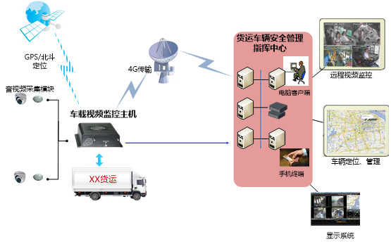 货运车监控管理系统.png 货运车监控管理系统.png