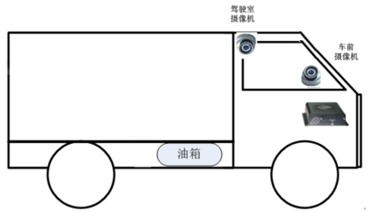 货运车监控管理系统.png 货运车监控管理系统.png