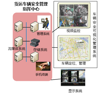 货运车监控管理系统.png 货运车监控管理系统.png