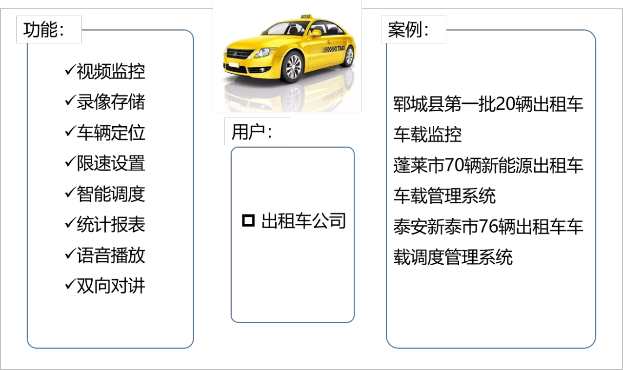 出租车监控管理系统.png 出租车监控管理系统.png