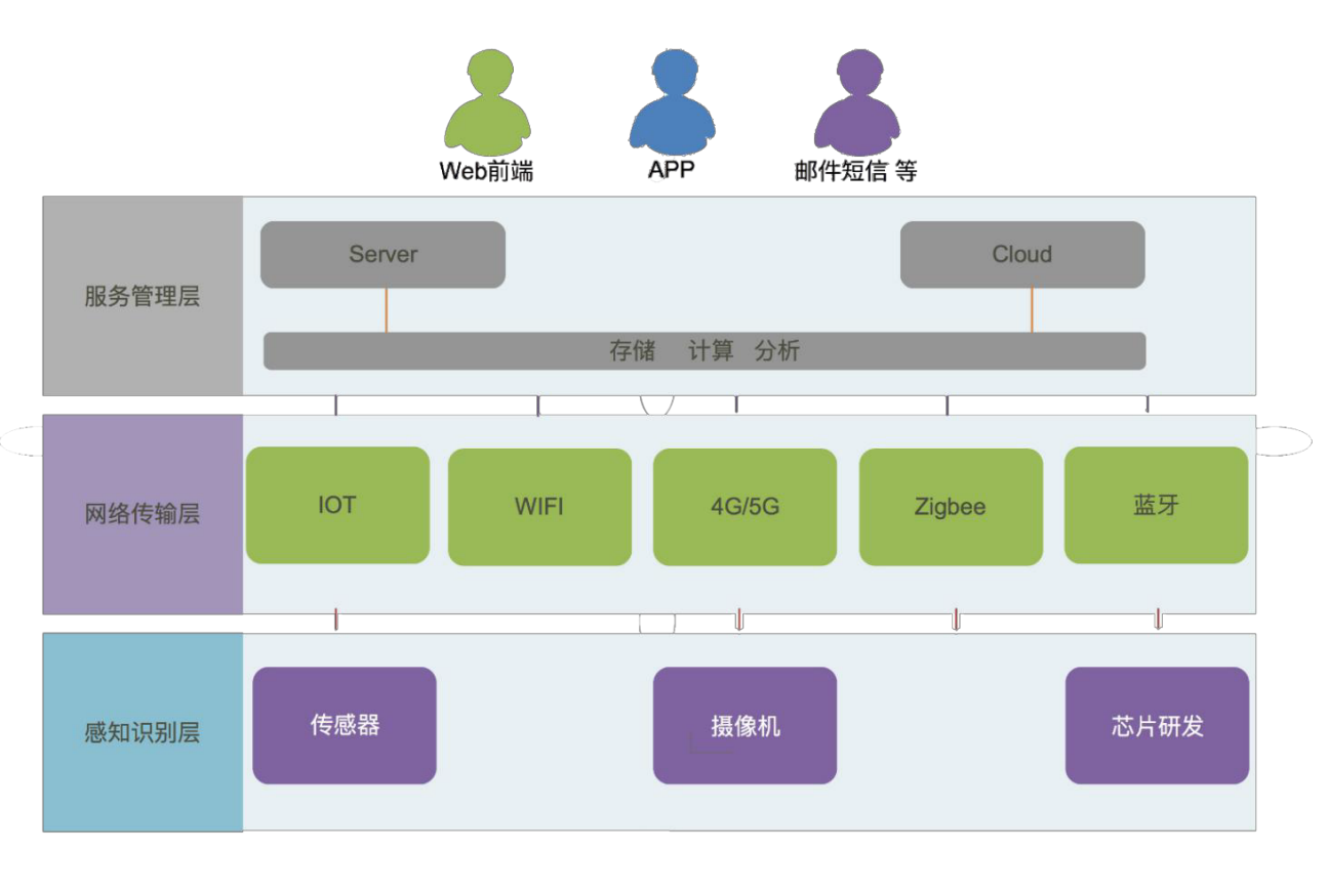 智慧农业大数据平台.png 智慧农业大数据平台.png