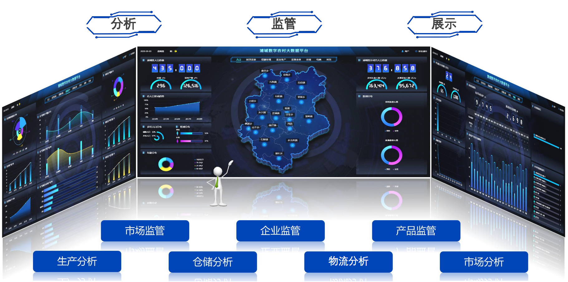 高效特色农业的建设背景和建设目标.png 高效特色农业的建设背景和建设目标.png