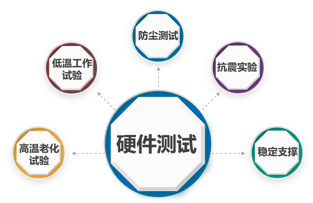 qy千亿球友智能智能布控球机的硬件优势 qy千亿球友智能智能布控球机的硬件优势