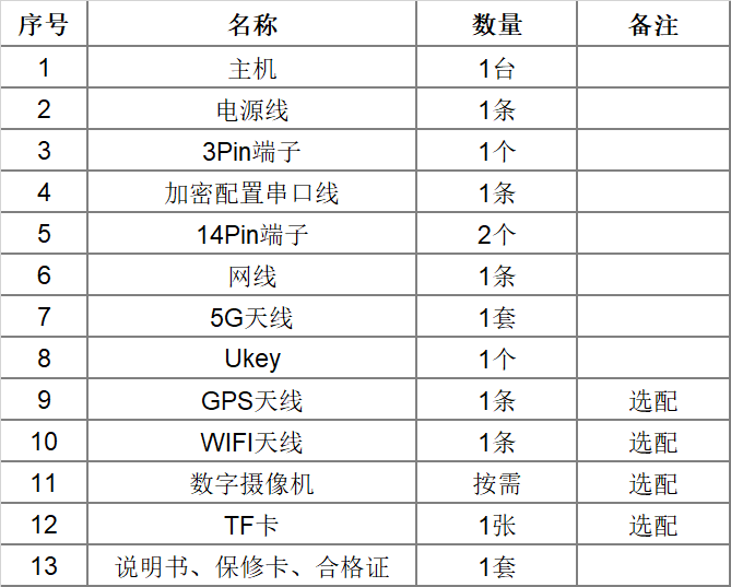多合一5G融合终端VM1005-5000 多合一5G融合终端VM1005-5000